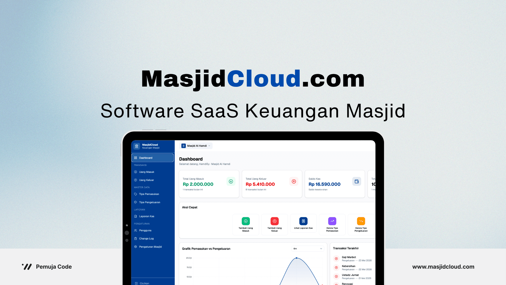 MasjidCloud Dashboard